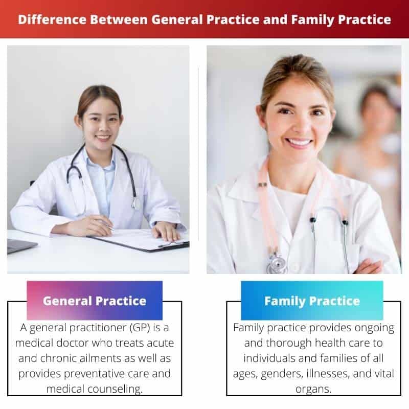 Primary Care vs Family Medicine: Understanding the Key Differences in Medical Practice